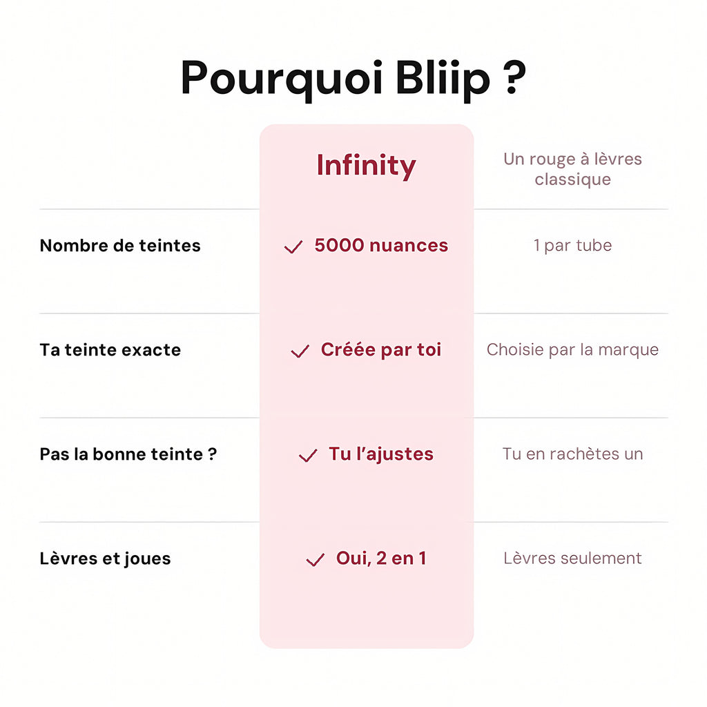 Kit Bliip - Infinity - Rouge à lèvres - Fini Velvet - 5000 nuances