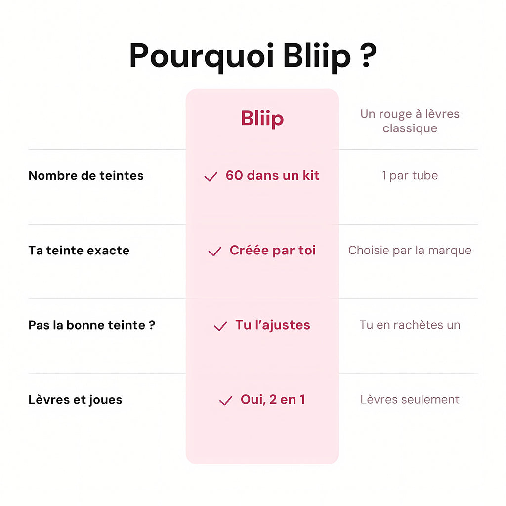 Kit Bliip - Universel - Rouge à lèvres - Fini Velvet - 60 nuances