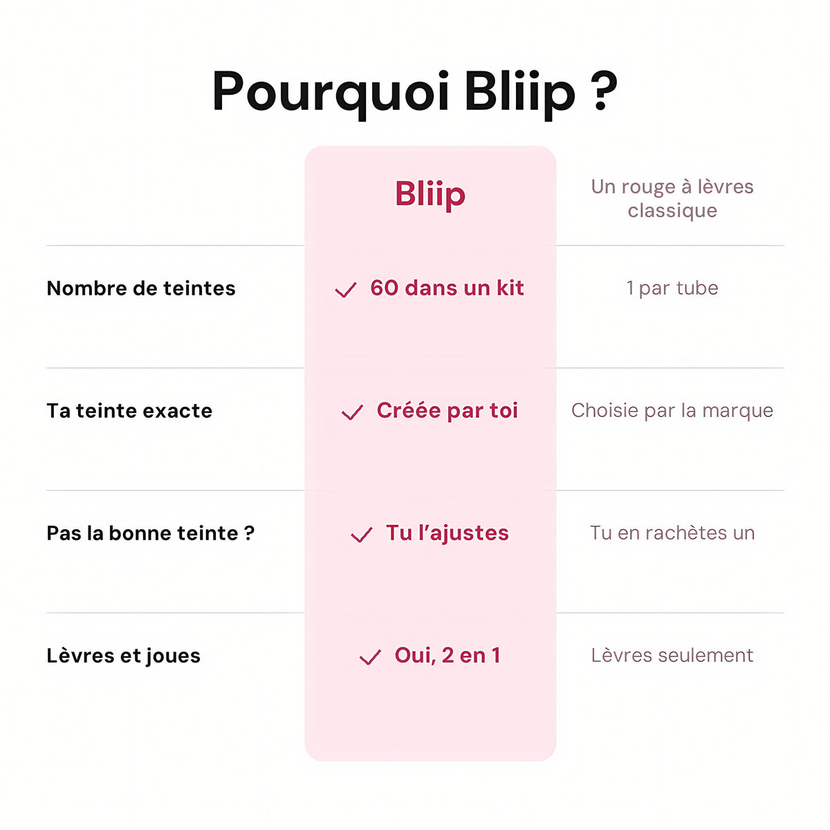 Kit Bliip - Universel - Rouge à lèvres - Fini Velvet - 60 nuances